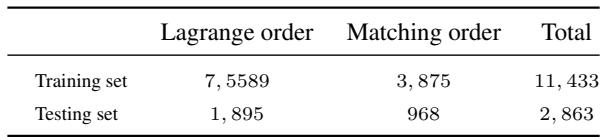Figure 9. An example of two lattice paths from ( 0 , 0 ) to ( 3 , 2 ) . These do not correspond to a cover relation.