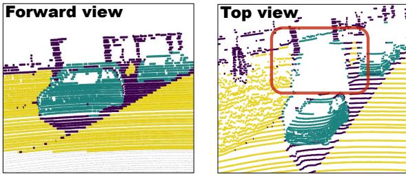 Semantics belonging to a foreground object may be incorrectly assigned to background/other objects.