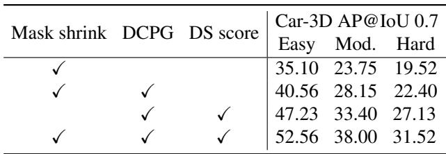 Ablation study on KITTI val split.