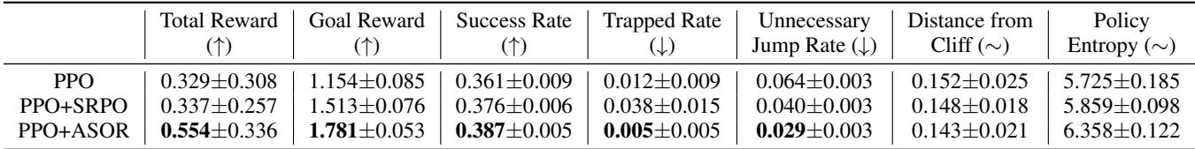 Table 3. Experiment results in the fall guys-like game environment.