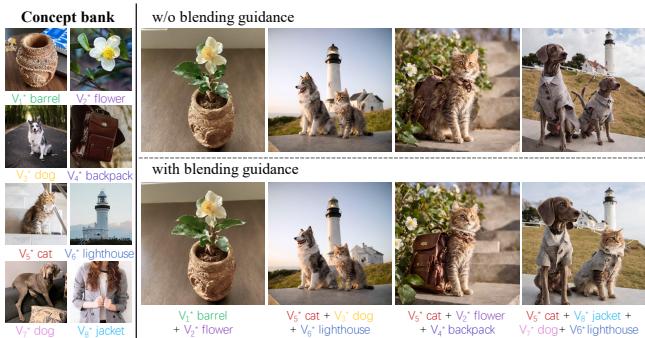 Figure 10: Blending Guidance Ablation. With guidance (bottom row), distinct concepts like the backpack and cat are clearer and less entangled compared to without guidance (top row).
