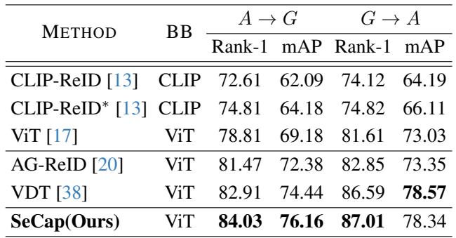 Table 4. Performance comparison under two settings of AG-ReID.v1 dataset.