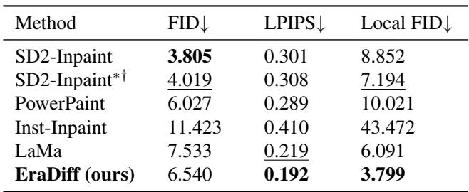 Table 1. Quantitative assessment of various erase inpainting models on the OpenImages V5 dataset. Optimal results are highlighted in bold, with runner-up performance underlined.