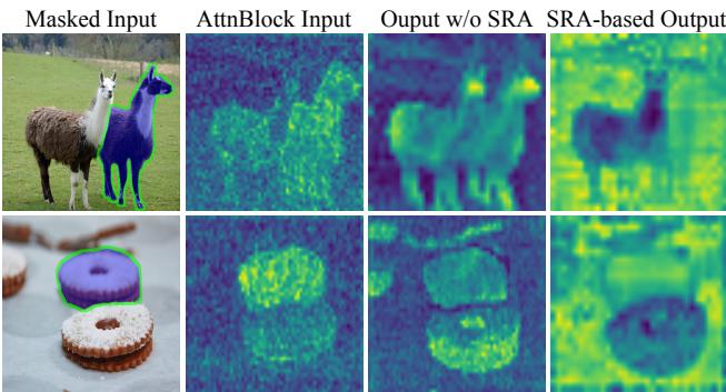 Figure 8. Visualization of heatmaps representing attention block outputs in the presence and absence of the SRA mechanism.