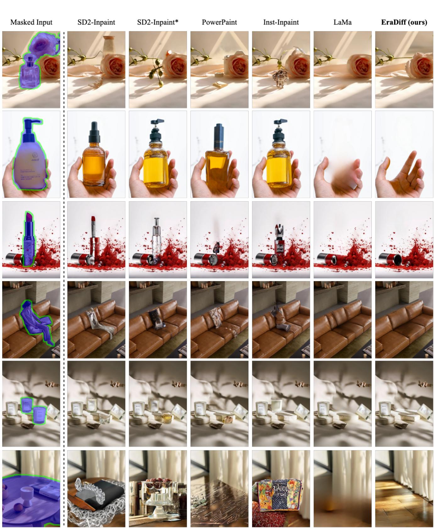 Figure 13. Comparison of visualizations for baseline models and the proposed EraDiff in scenarios of marketable products.