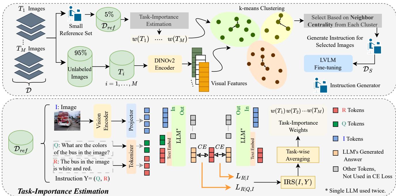 Overview of the PreSel architecture and workflow.