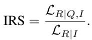 Equation for Instruction Relevance Score (IRS).