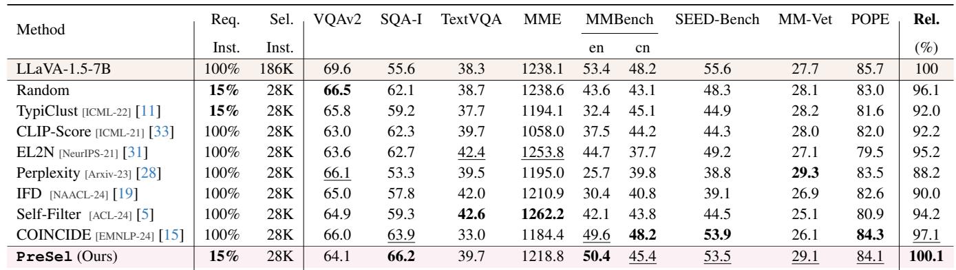Table of results on Vision-Flan dataset.
