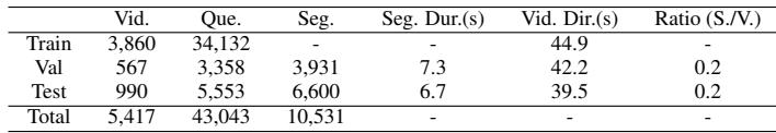 Table 1. Statistics of NExT-GQA dataset.