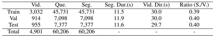 Table 2. Statistics of STAR dataset.