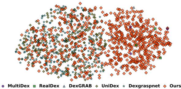 t-SNE visualization of object features.