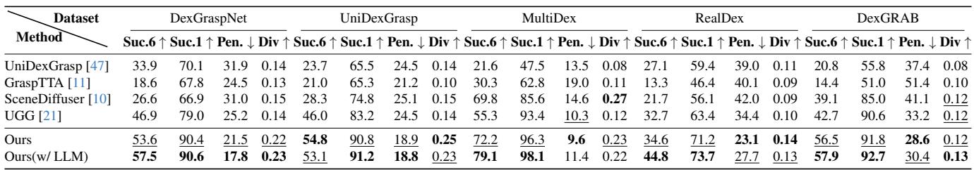 Performance comparison table.