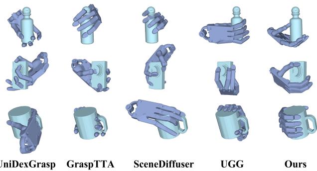 Qualitative visualization of grasping results.