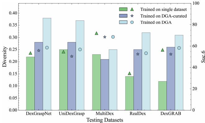 Cross-dataset evaluation.
