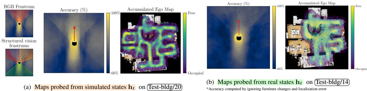 Figure 9 shows occupancy probing. The agent&rsquo;s internal memory can be decoded to recreate the room&rsquo;s layout (bottom right) with surprising accuracy.