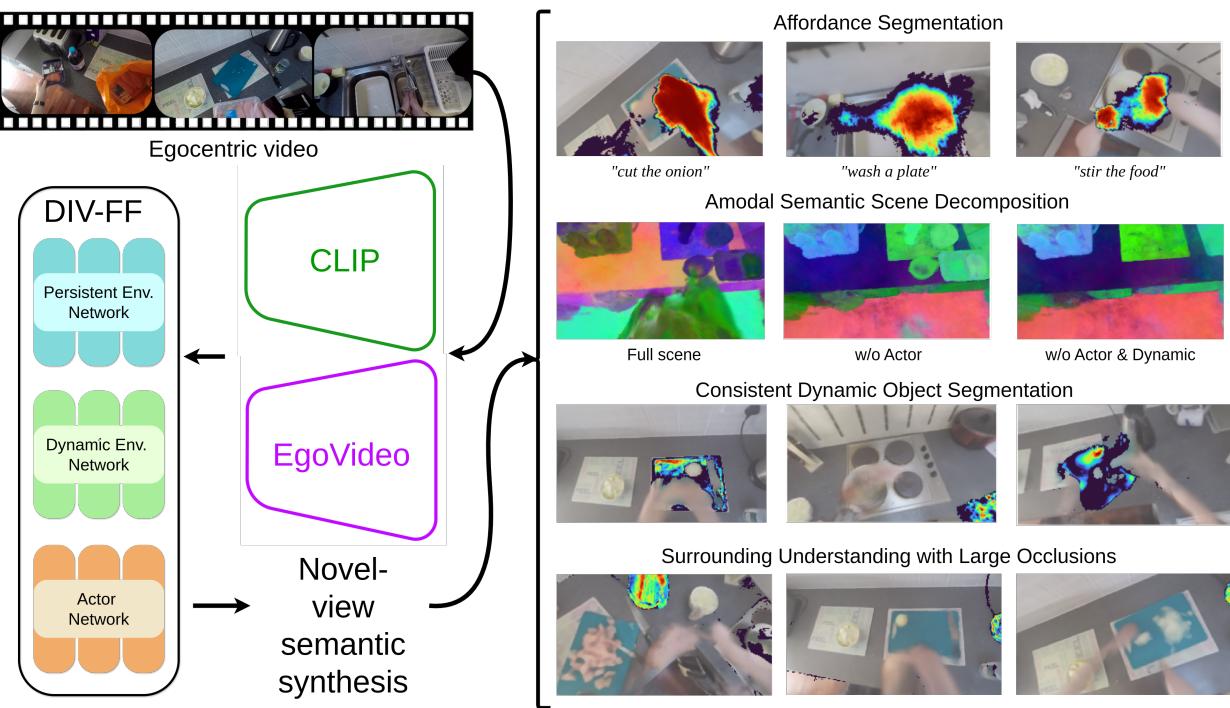 The DIV-FF framework processing an egocentric video to produce semantic synthesis and affordance maps.