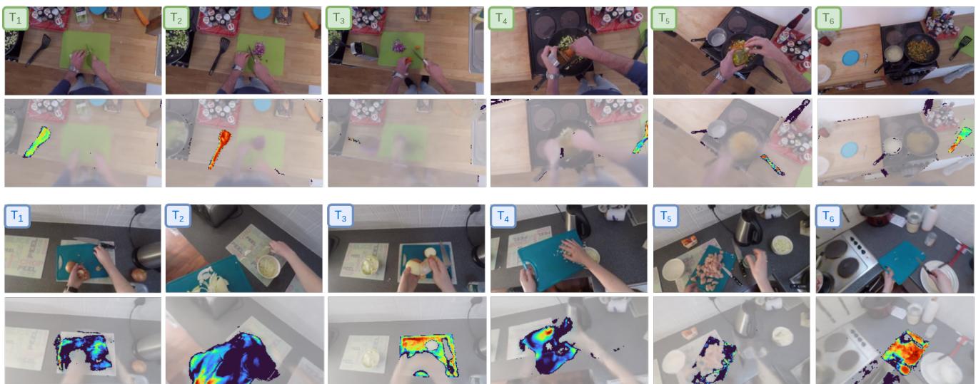 Sequence of frames showing consistent tracking of a spatula and cutting board over time.