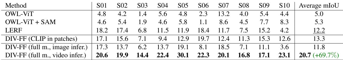 Comparison of relevancy maps for affordance segmentation between image-language and video-language fields.