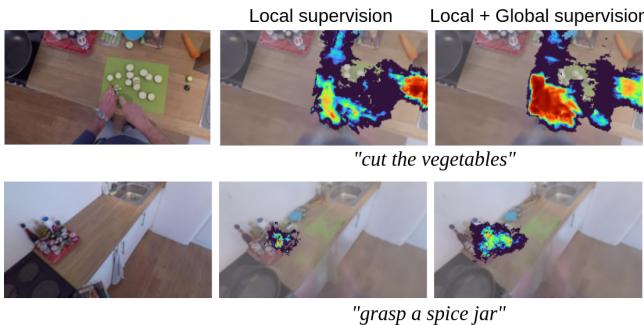 Ablation showing how global supervision sharpens the attention on interaction hotspots.