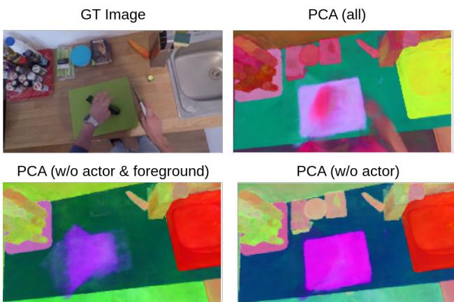 Visualization of scene decomposition: removing the actor and dynamic objects to reveal the persistent background.