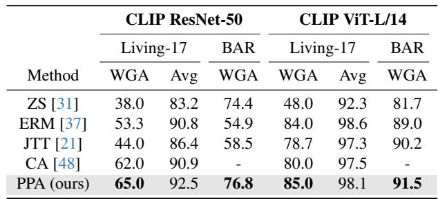 Comparison Table Living-17 and BAR
