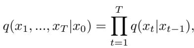 Equation of the forward diffusion process.