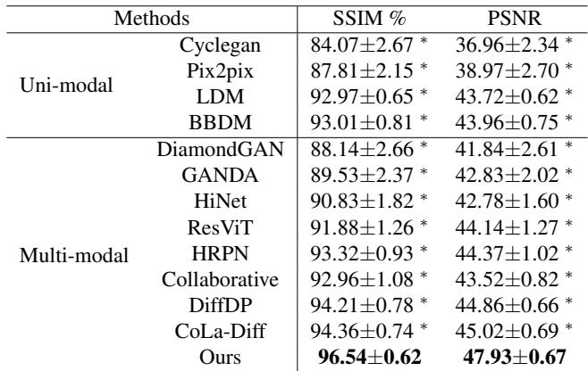 Table 1. Performance comparisons with state-of-the-art methods on internal validation set.