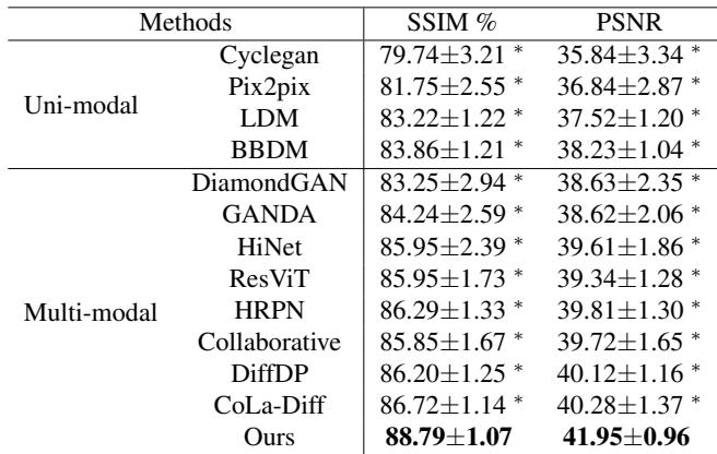 Table 2. Performance comparisons with state-of-the-art methods on external validation set.