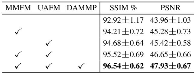 Table 5. Ablation studies for each component in DAMM-Diffusion on internal validation set.