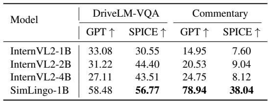 Table showing language ability scores on DriveLM and Commentary benchmarks.