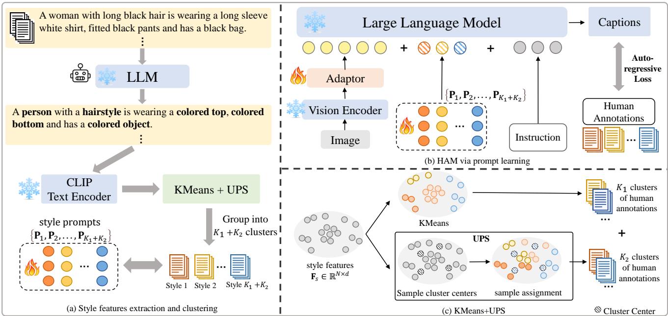 Figure 2. Overview of the HAM framework.