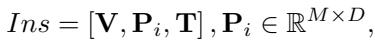 Equation 1: The input structure for the MLLM.