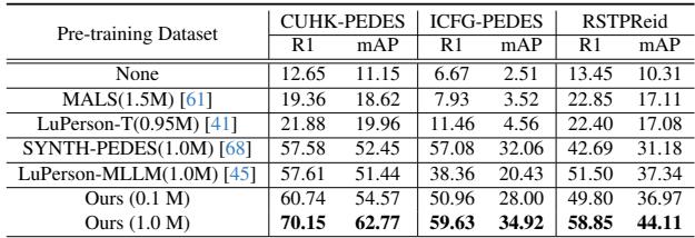 Table 2. Comparisons with existing pre-training datasets.