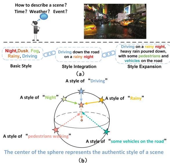 Figure 1. Style evolution along Chain-of-Thought involves a process that progresses from coarse to fine, continuously refining and expanding styles.