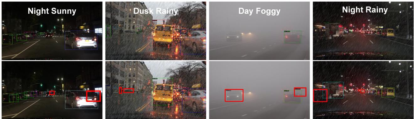 Figure 4. Qualitative Results: Detection results on different weather conditions.