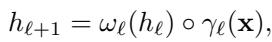 Equation: Recursive decoder update