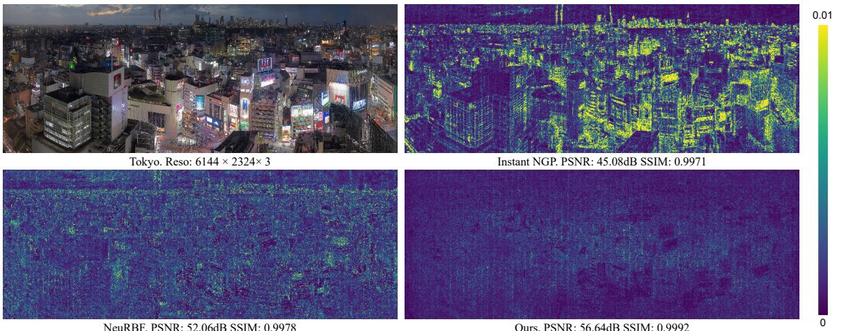 Figure 5. Qualitative Comparison on Gigapixel Image.