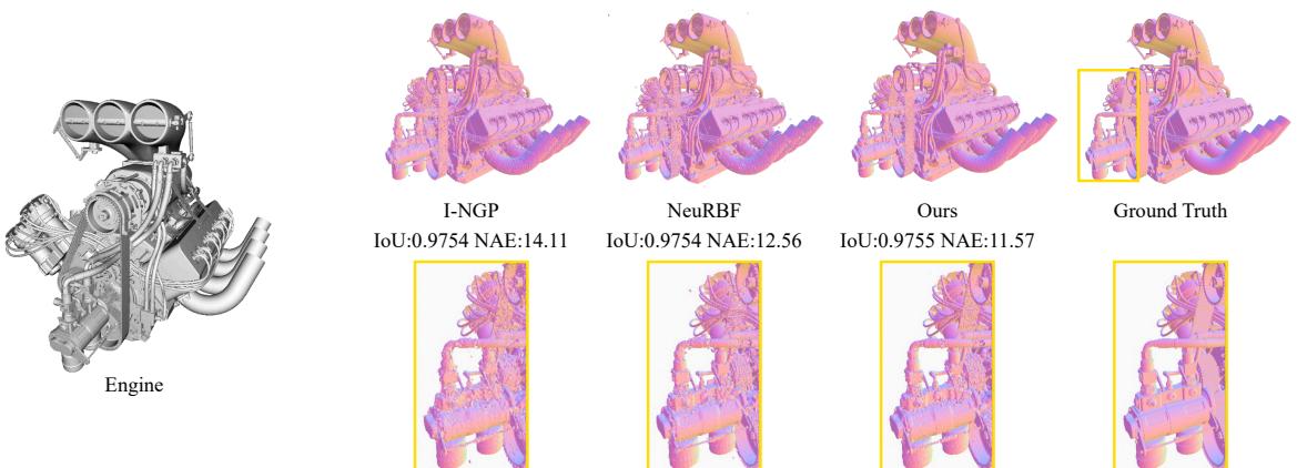 Figure 6. Qualitative Comparison on 3D Signed Distance Field Reconstruction.