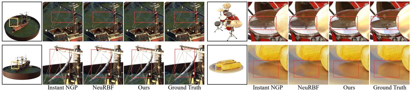 Figure 7. Qualitative Comparison on Neural Radiance Field Reconstruction.