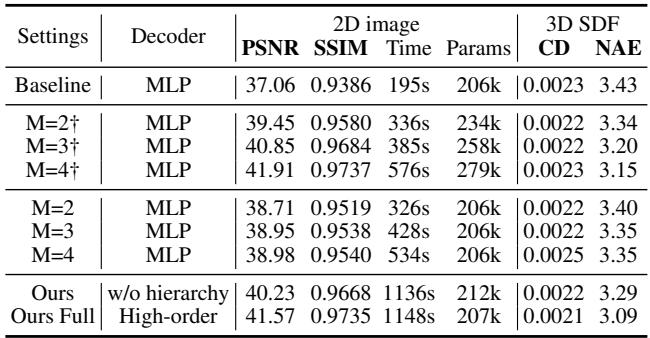 Table 5. Ablation Study.