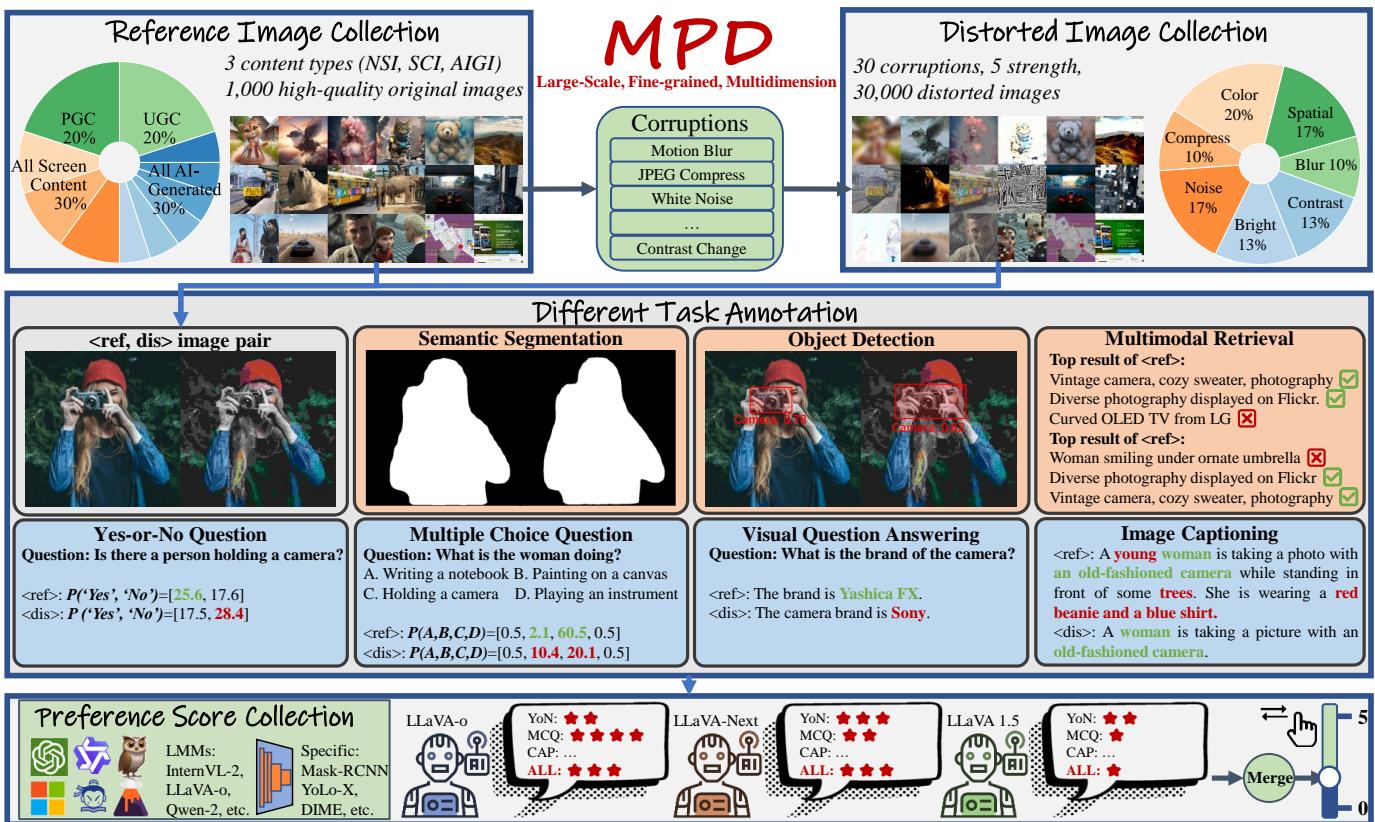 Figure 2. Overview of Machine Preference Database (MPD).