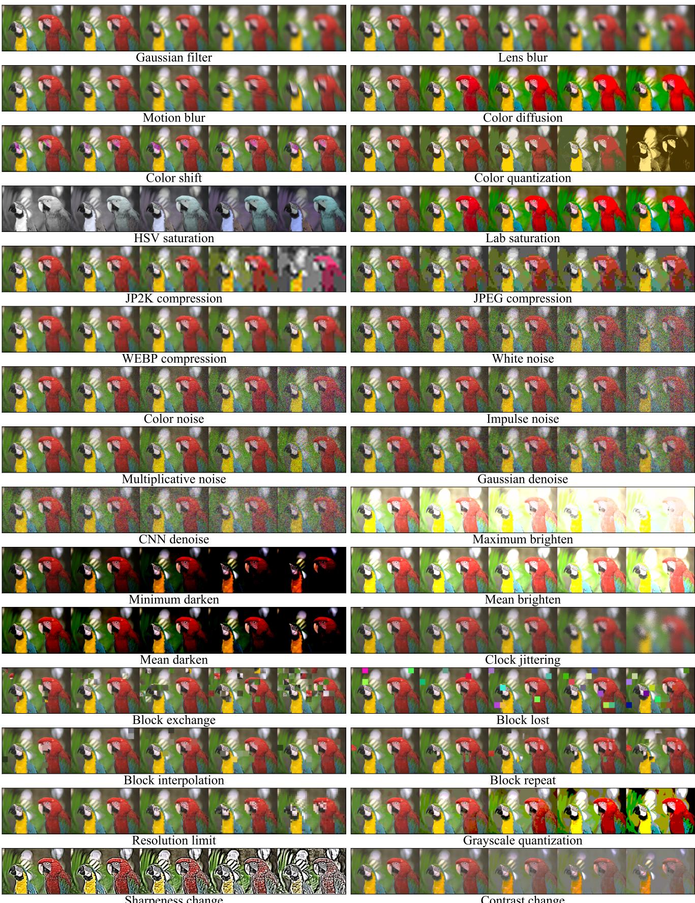 Figure 12. Visualization of 30 types of corruption.