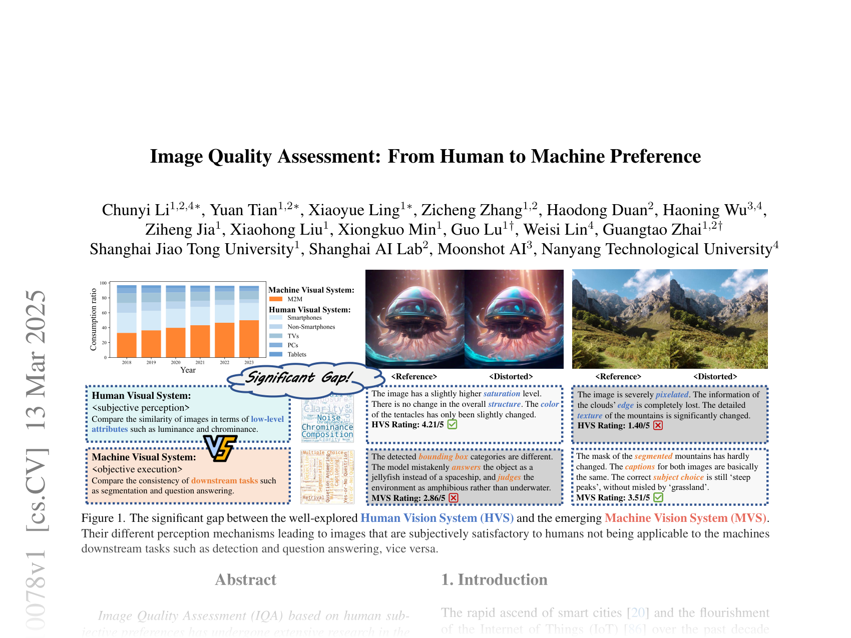 [Image Quality Assessment: From Human to Machine Preference 🔗](https://arxiv.org/abs/2503.10078)