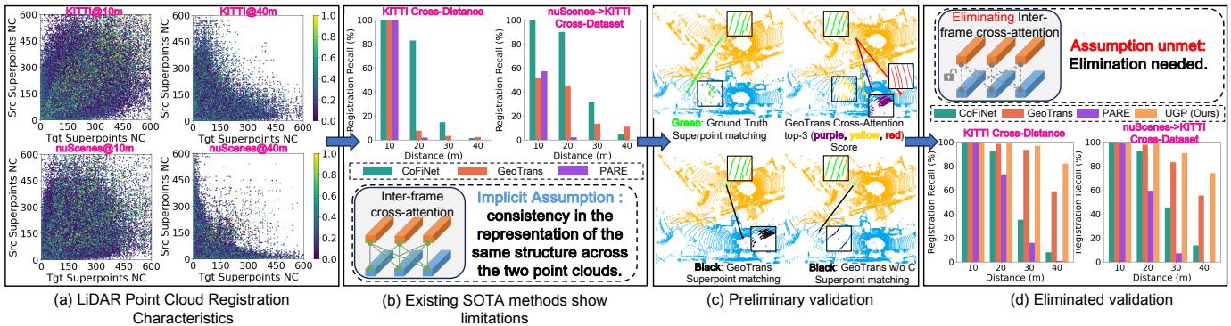 Motivation and density analysis.