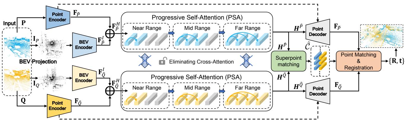 Overview of the UGP architecture.
