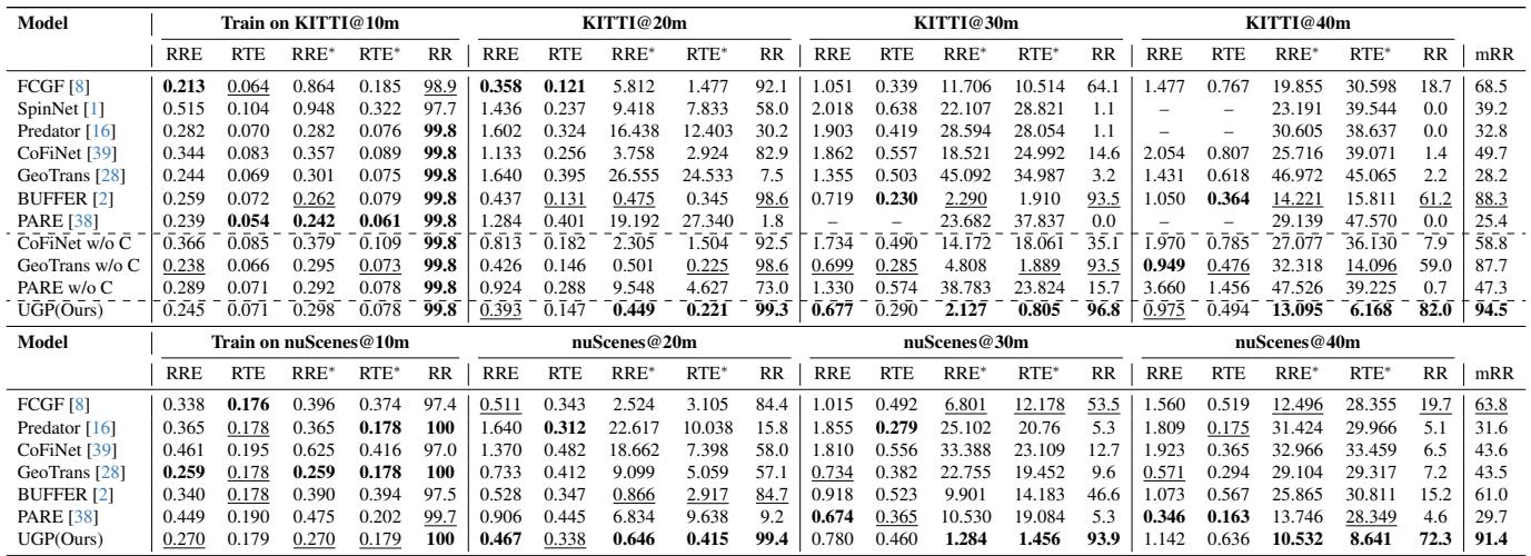 Table of cross-distance results.