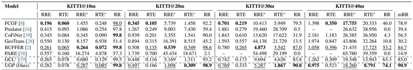 Table of cross-dataset results.