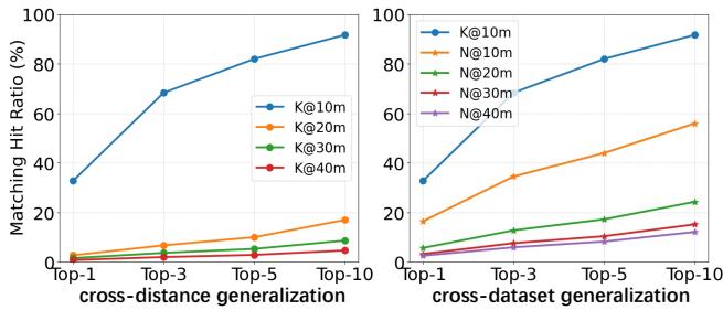 Matching hit ratio graph.