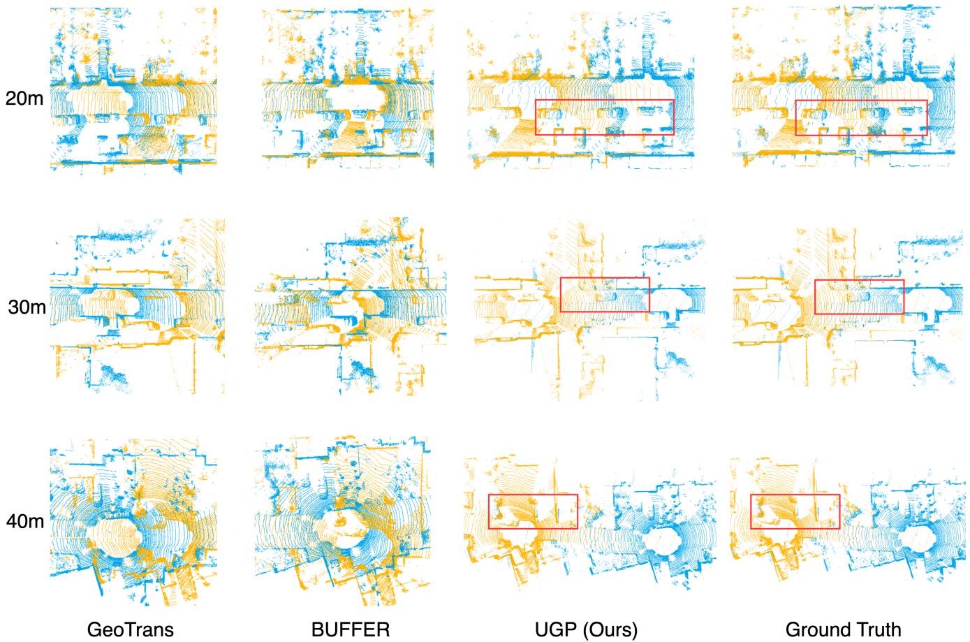 Visual comparison of registration results.