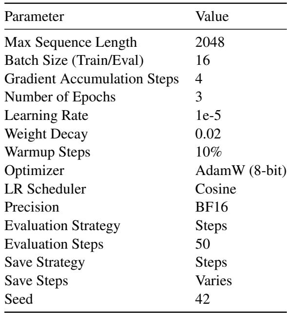 Table 4: Final set of hyperparameters for finetuning TigerLLM (1B).